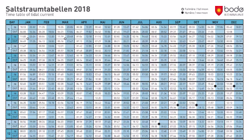 Saltstraumtabellen Saltstraumtabellen 2018, Time table of tidal current