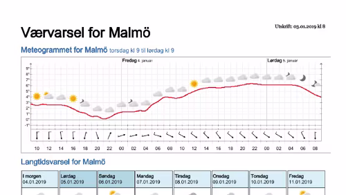Wettervorhersagen vom 03.01.2019 Værvarsel for - Malmö - Skåne (Sverige)