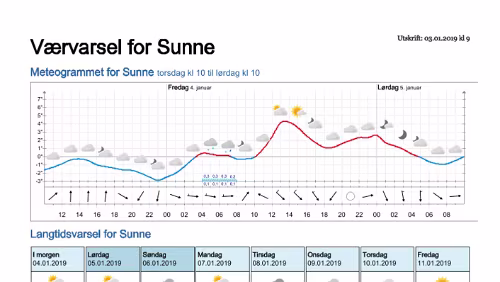 Wettervorhersagen vom 03.01.2019 Værvarsel for - Sunne, Värmland (Sverige)