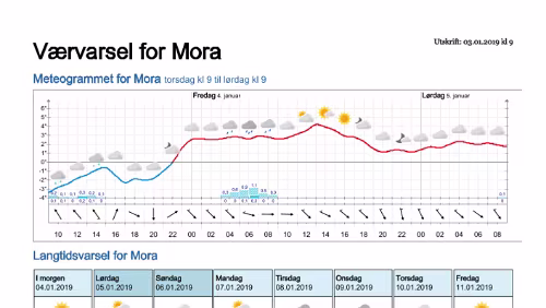 Wettervorhersagen vom 03.01.2019 Værvarsel for - Mora - Dalarna (Sverige)