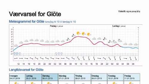 Wettervorhersagen vom 03.01.2019 Værvarsel for - Glöte, Jämtland (Sverige)