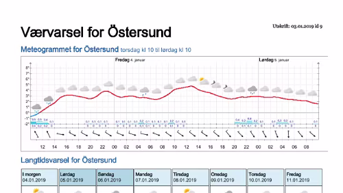 Wettervorhersagen vom 03.01.2019 Værvarsel for - Östersund- Jämtland (Sverige)