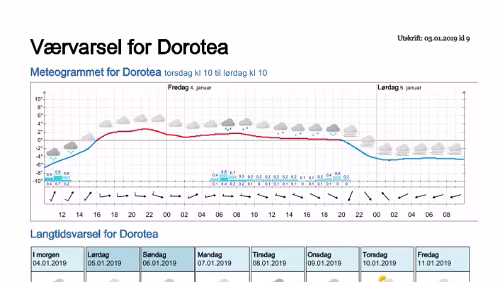 Wettervorhersagen vom 03.01.2019 Værvarsel for - Dorotea - Västerbotten (Sverige)