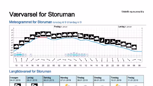 Wettervorhersagen vom 03.01.2019 Værvarsel for - Storuman - Västerbotten (Sverige)