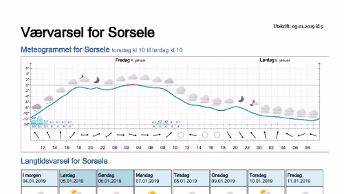Wettervorhersagen vom 03.01.2019 Værvarsel for - Västerbotten (Sverige)