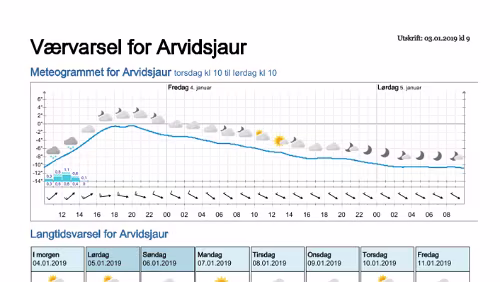 Wettervorhersagen vom 03.01.2019 Værvarsel for - Arvidsjaur, Norrbotten (Sverige)