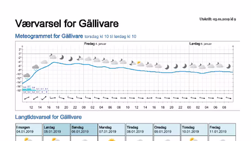 Wettervorhersagen vom 03.01.2019 Værvarsel for - Gällivare, Norrbotten (Sverige)