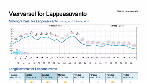 Wettervorhersagen vom 03.01.2019 Værvarsel for - Lappeasuvanto, Norrbotten (Sverige)