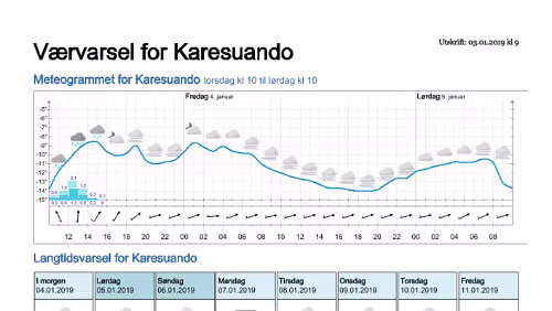 Wettervorhersagen vom 03.01.2019 Værvarsel for - Karesuando, Norrbotten (Sverige)