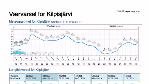 Wettervorhersagen vom 03.01.2019 Værvarsel for - Kilpisjärvi, Lappland (Finland)