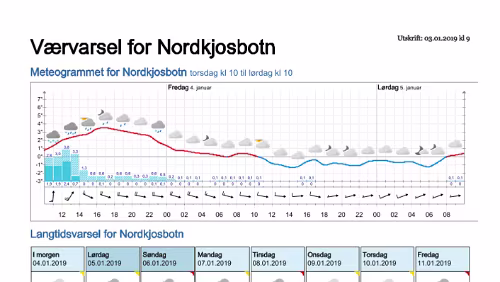 Wettervorhersagen vom 03.01.2019 Værvarsel for - Nordkjosbotn - Balsfjord (Troms)