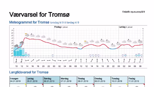 Wettervorhersagen vom 03.01.2019 Værvarsel for - Tromsø (Troms)