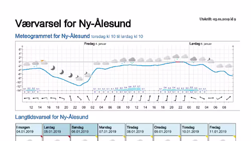 Wettervorhersagen vom 03.01.2019 Værvarsel for - Ny-Ålesund (Svalbard)