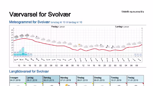 Wettervorhersagen vom 03.01.2019 Værvarsel for - Svolvær, Vågan (Nordland)