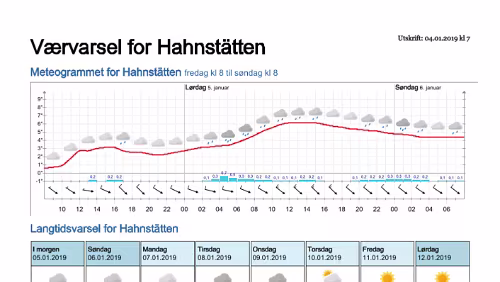Wettervorhersagen vom 04.01.2019 Værvarsel for - Hahnstätten, Rheinland-Pfalz (Tyskland)