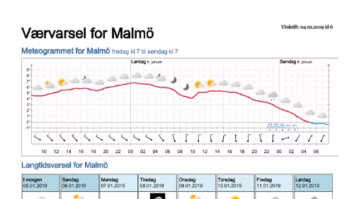 Wettervorhersagen vom 04.01.2019 Værvarsel for - Malmö - Skåne (Sverige)