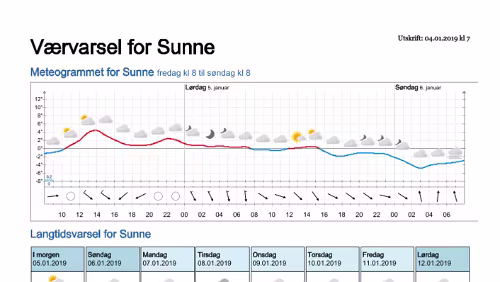 Wettervorhersagen vom 04.01.2019 Værvarsel for - Sunne, Värmland (Sverige)