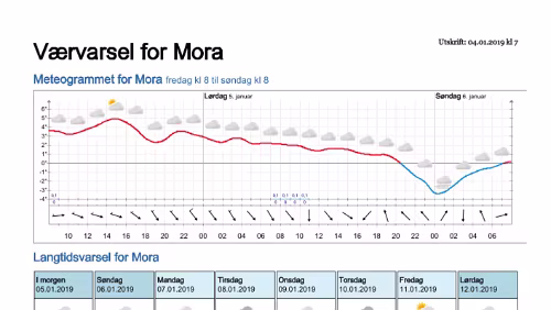 Wettervorhersagen vom 04.01.2019 Værvarsel for - Mora - Dalarna (Sverige)
