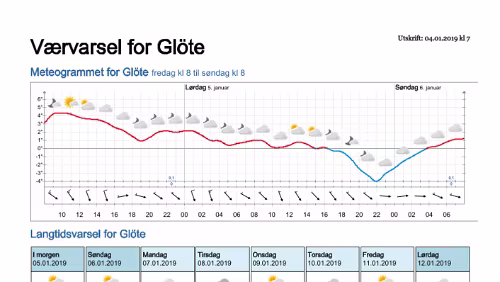 Wettervorhersagen vom 04.01.2019 Værvarsel for - Glöte, Jämtland (Sverige)