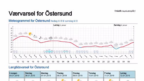 Wettervorhersagen vom 04.01.2019 Værvarsel for - Östersund- Jämtland (Sverige)
