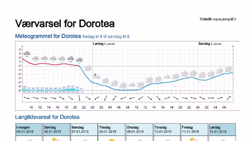 Wettervorhersagen vom 04.01.2019 Værvarsel for - Dorotea - Västerbotten (Sverige)