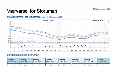 Wettervorhersagen vom 04.01.2019 Værvarsel for - Storuman - Västerbotten (Sverige)