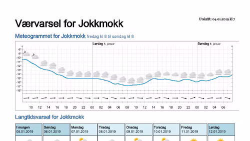 Wettervorhersagen vom 04.01.2019 Værvarsel for - Jokkmokk, Norrbotten (Sverige)