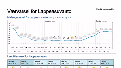 Wettervorhersagen vom 04.01.2019 Værvarsel for - Lappeasuvanto, Norrbotten (Sverige)