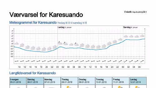 Wettervorhersagen vom 04.01.2019 Værvarsel for - Karesuando, Norrbotten (Sverige)