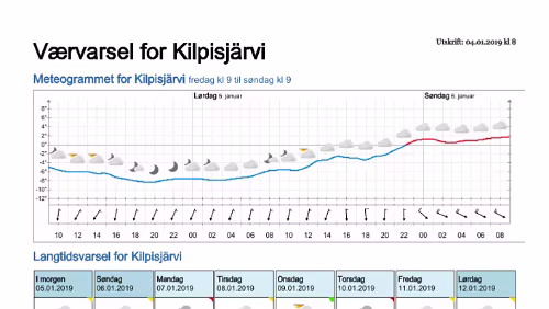 Wettervorhersagen vom 04.01.2019 Værvarsel for - Kilpisjärvi, Lappland (Finland)