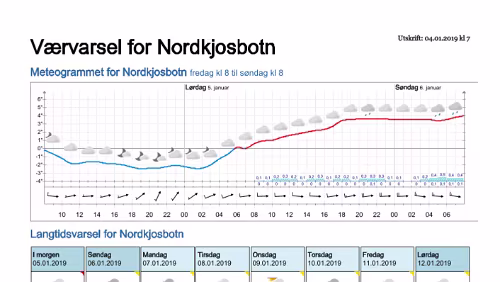 Wettervorhersagen vom 04.01.2019 Værvarsel for - Nordkjosbotn - Balsfjord (Troms)