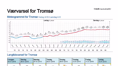 Wettervorhersagen vom 04.01.2019 Værvarsel for - Tromsø (Troms)