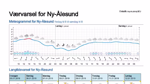 Wettervorhersagen vom 04.01.2019 Værvarsel for - Ny-Ålesund (Svalbard)