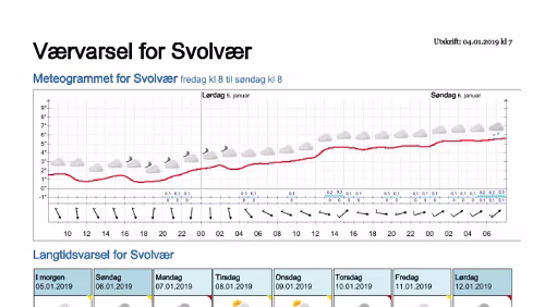 Wettervorhersagen vom 04.01.2019 Værvarsel for - Svolvær, Vågan (Nordland)