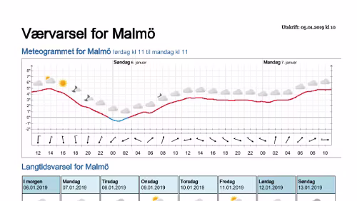 Wettervorhersagen vom 05.01.2019 Værvarsel for - Malmö - Skåne (Sverige)