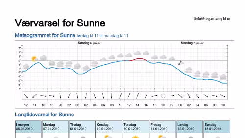 Wettervorhersagen vom 05.01.2019 Værvarsel for - Sunne, Värmland (Sverige)