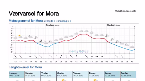 Wettervorhersagen vom 05.01.2019 Værvarsel for - Mora - Dalarna (Sverige)