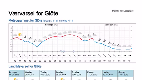 Wettervorhersagen vom 05.01.2019 Værvarsel for - Glöte, Jämtland (Sverige)