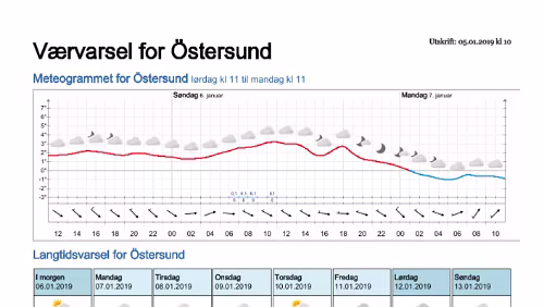 Wettervorhersagen vom 05.01.2019 Værvarsel for - Östersund- Jämtland (Sverige)