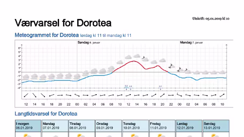 Wettervorhersagen vom 05.01.2019 Værvarsel for - Dorotea - Västerbotten (Sverige)