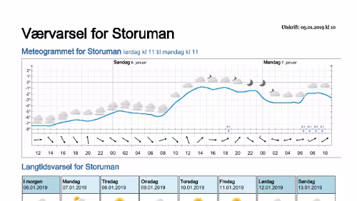 Wettervorhersagen vom 05.01.2019 Værvarsel for - Storuman - Västerbotten (Sverige)