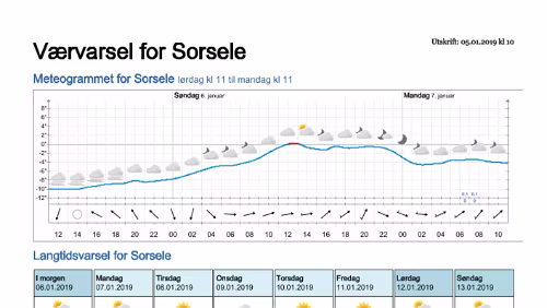 Wettervorhersagen vom 05.01.2019 Værvarsel for - Västerbotten (Sverige)