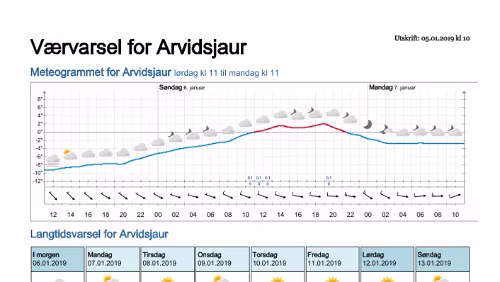 Wettervorhersagen vom 05.01.2019 Værvarsel for - Arvidsjaur, Norrbotten (Sverige)