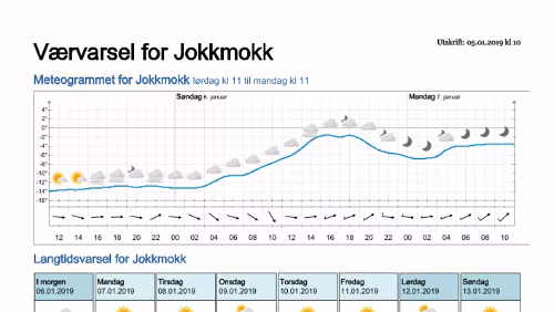 Wettervorhersagen vom 05.01.2019 Værvarsel for - Jokkmokk, Norrbotten (Sverige)