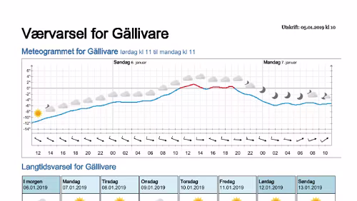 Wettervorhersagen vom 05.01.2019 Værvarsel for - Gällivare, Norrbotten (Sverige)