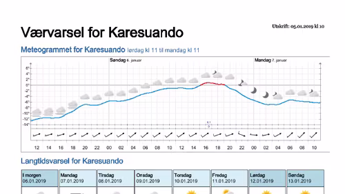 Wettervorhersagen vom 05.01.2019 Værvarsel for - Karesuando, Norrbotten (Sverige)
