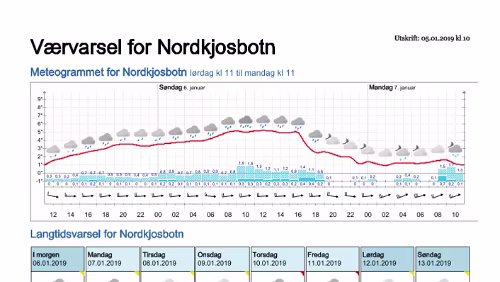Wettervorhersagen vom 05.01.2019 Værvarsel for - Nordkjosbotn - Balsfjord (Troms)