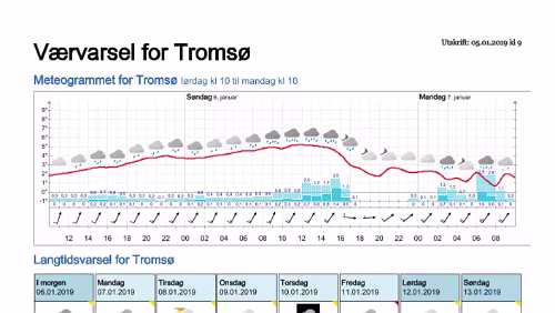 Wettervorhersagen vom 05.01.2019 Værvarsel for - Tromsø (Troms)