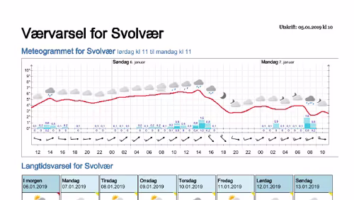 Wettervorhersagen vom 05.01.2019 Værvarsel for - Svolvær, Vågan (Nordland)