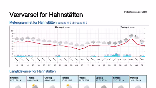 Wettervorhersagen vom 06.01.2019 Værvarsel for - Hahnstätten, Rheinland-Pfalz (Tyskland)
